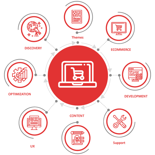 Ecommerce-Development