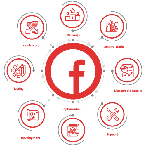 Facebook-Advertising-Services