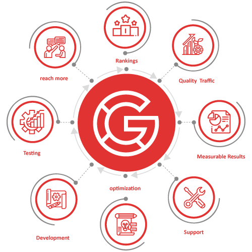 Google-Advertising-Services