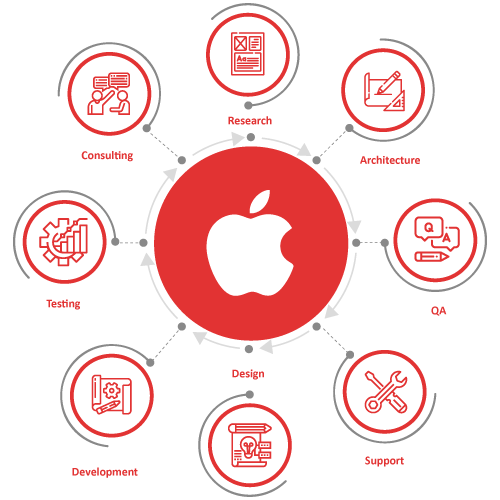 IOS-App