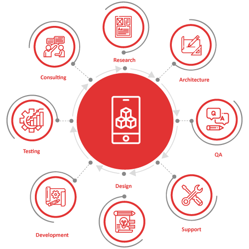 Mobile-App-Designing