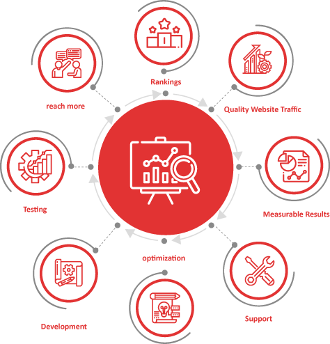 bms-seo-process
