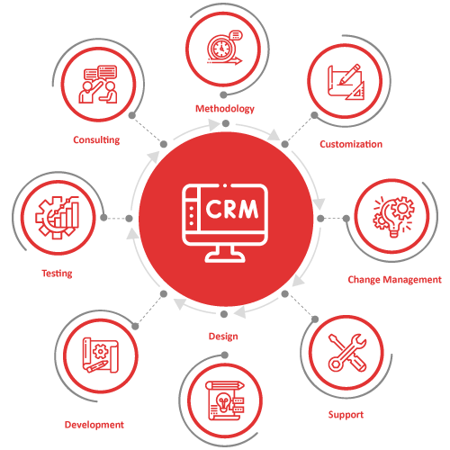 crm